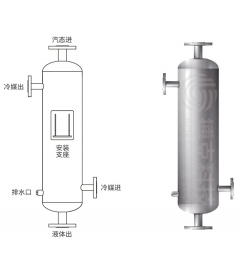 S型（封闭式）